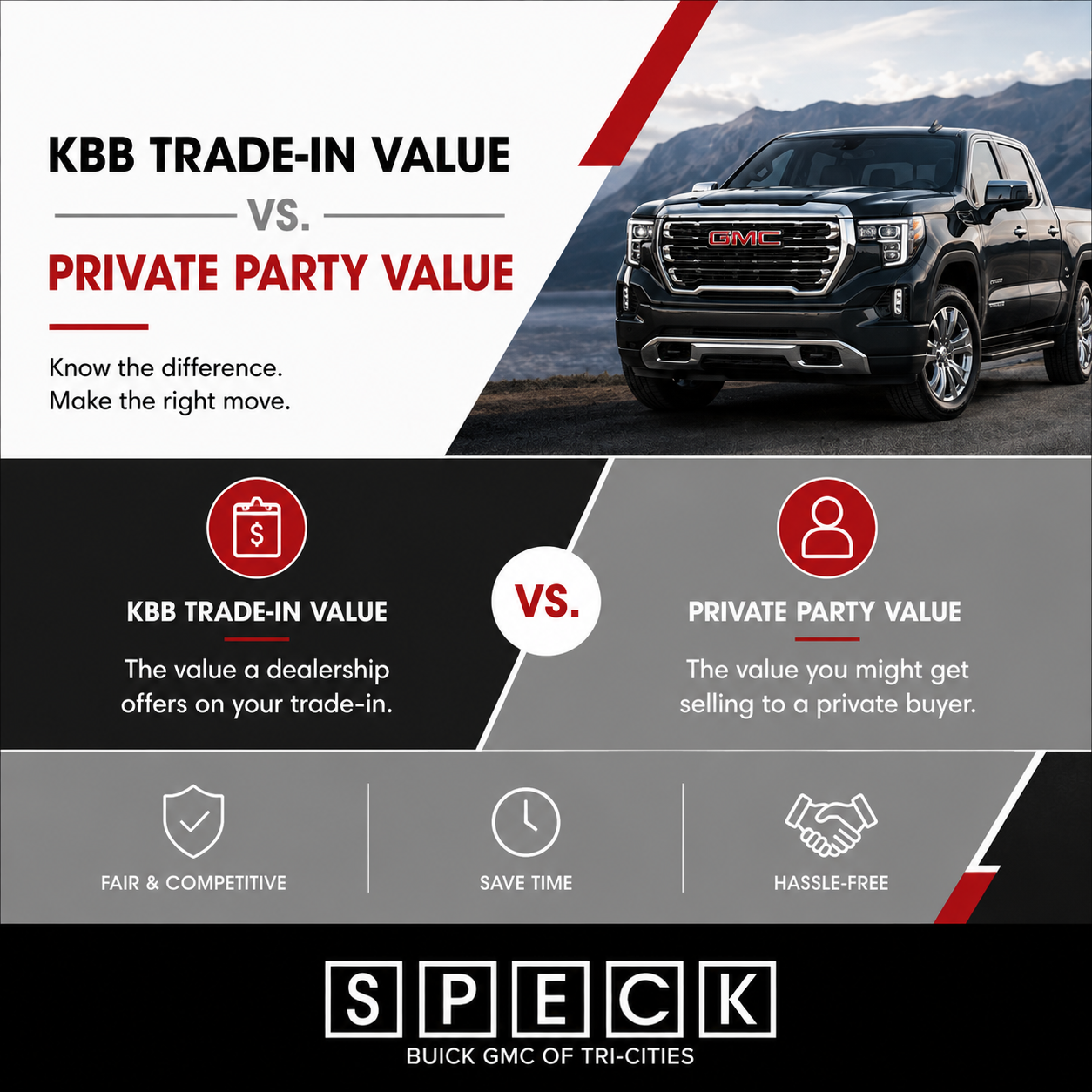 kbb trade vs private party